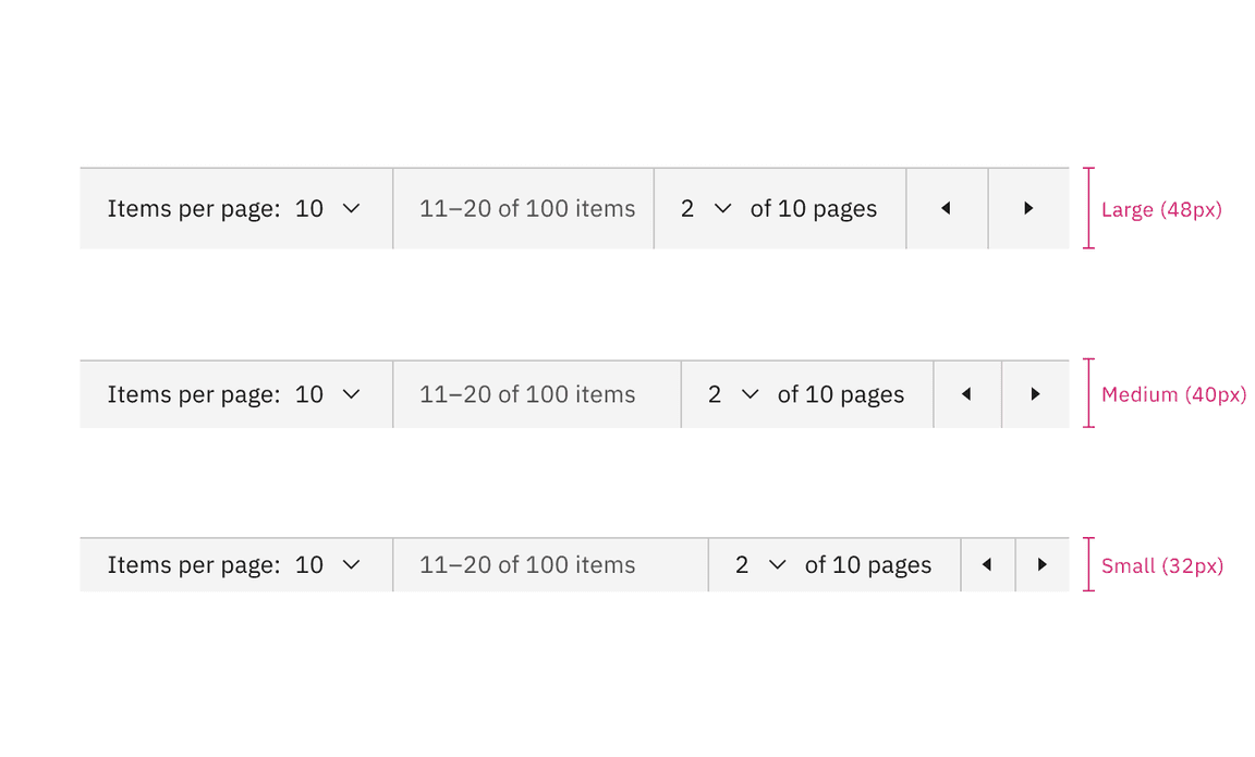 Sizes of pagination