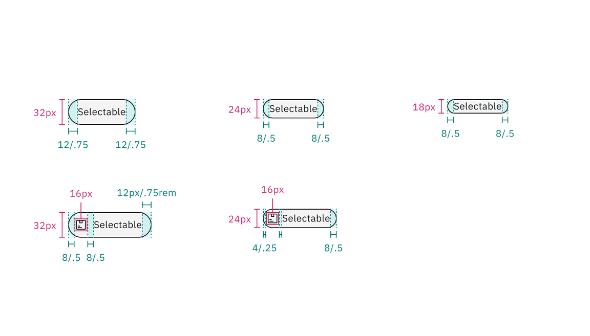 Structure and spacing measurements of selectable tag | px / rem.