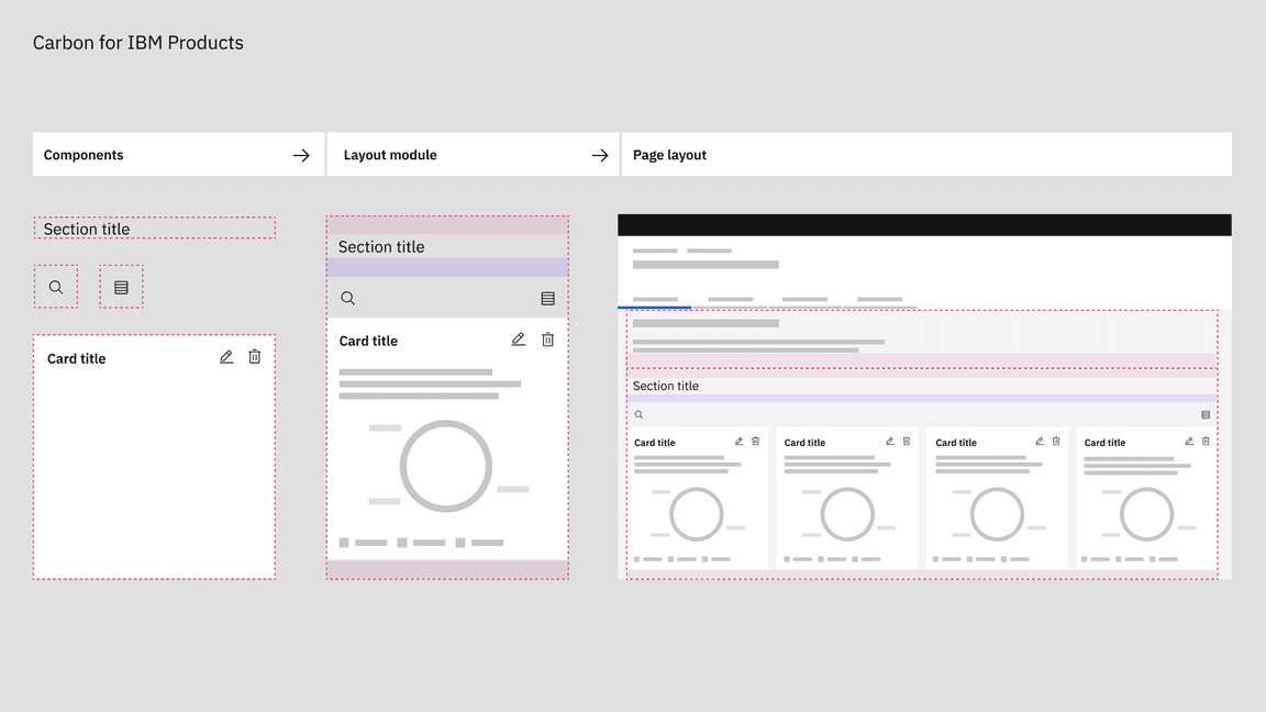 layout modules example