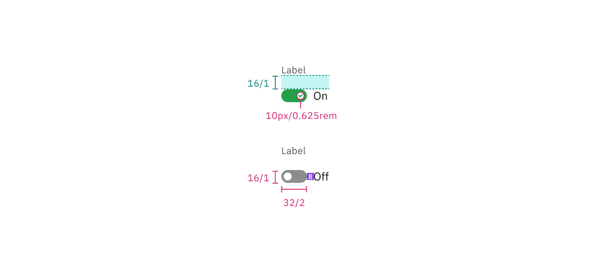 Structure and spacing measurements for small toggle with a feature flag disabled | px / rem